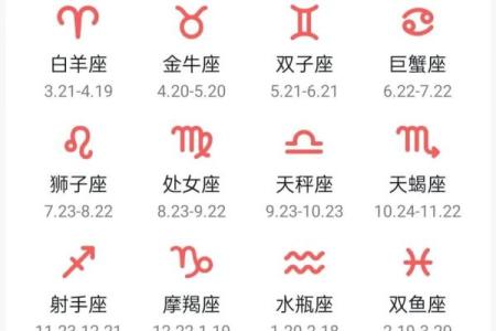 阳历5月20日生日的人属于哪个星座时间？还是金牛座吗？