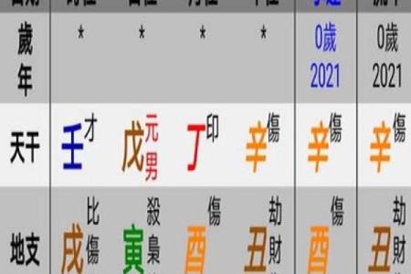 91年8月20日生辰八字