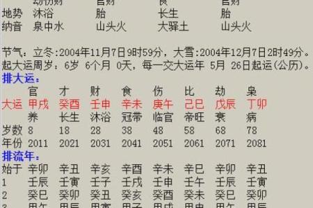 算命看生辰八字怎么看呢