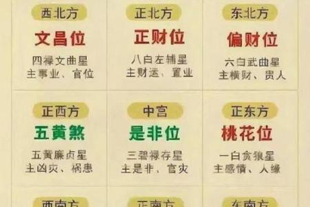 详解：2015年太岁方位在哪里？