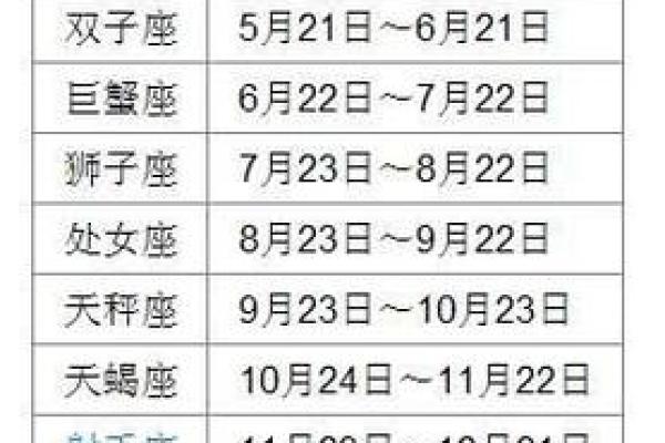 阳历8月4日是什么星座