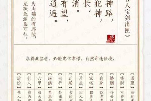 文殊菩萨灵签,文殊师利灵签在线抽签
