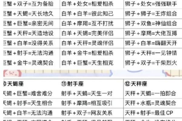 星座之间的关系准吗