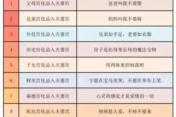 紫薇斗数星象不好