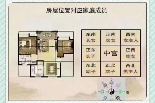 房屋方位风水图解