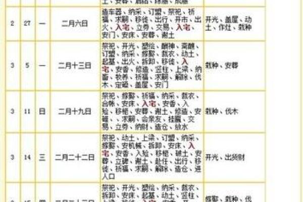 生辰八字解析-2024年农历十月初七出生的孩子好吗