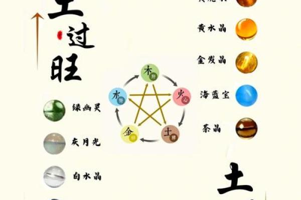 八字喜用神为土