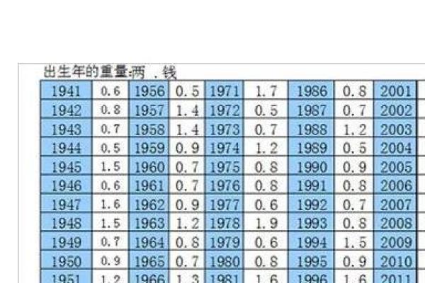 按照生辰八字算斤两