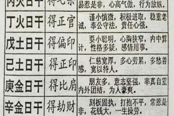 盲派纳音算命学，盲派纳音口诀