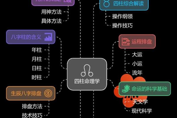 四柱八字全课程