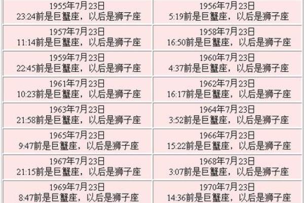 农历8月29日出生的是什么星座