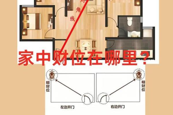商用房子风水好不好