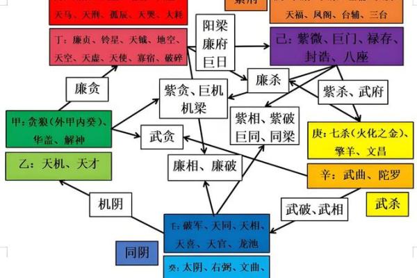 紫薇斗数科学还是玄学