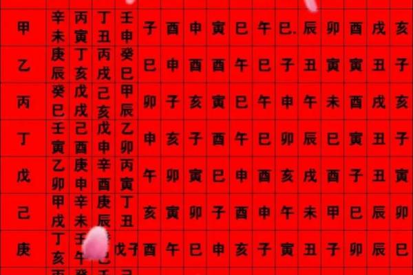 易经看日子 怎么挑选结婚吉日