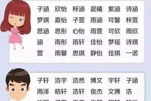 2019年4月28号丑时出生的男孩要怎么起名字姓名