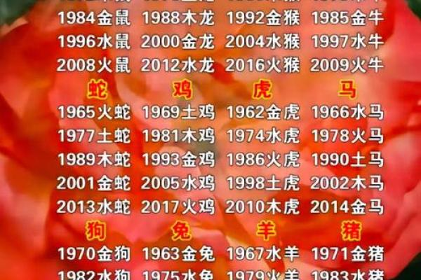 十二生肖配对算命 配婚姻八字十二生肖免费