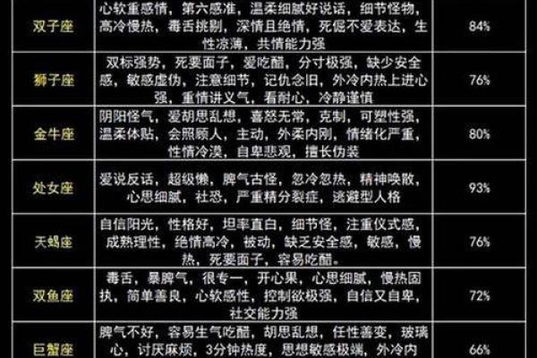 【十二星座解析】逐一揭秘生肖星座性格、运势、爱情等方面!