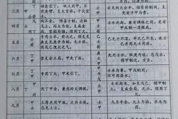 查八字起名