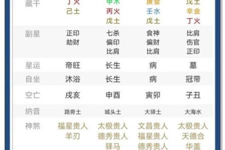什么八字的人有仙气 哪种人八字有仙气