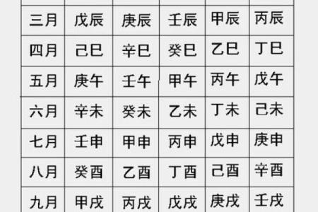 宝宝算命生辰八字起名