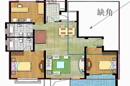 你家风水存在健康隐患吗？