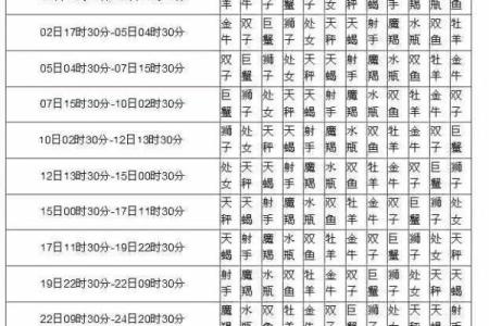 月亮星座怎么算 月亮星座查询表
