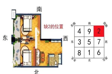 房屋方位风水图解