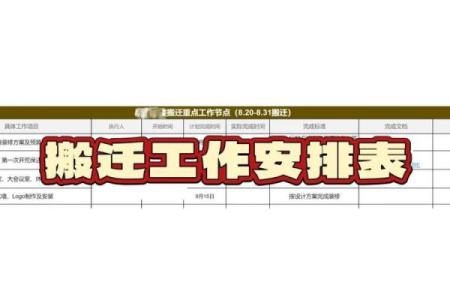 办公室吉日搬迁要注意事项的总结