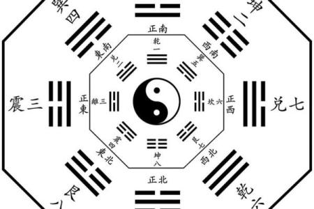 梅花易数怎么看方位