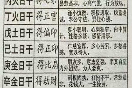 盲派纳音算命学，盲派纳音口诀