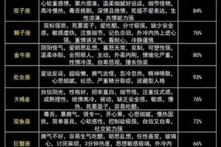 【十二星座解析】逐一揭秘生肖星座性格、运势、爱情等方面!