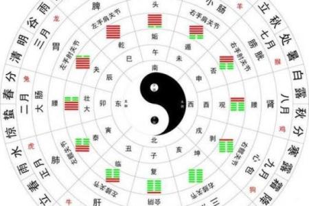 八卦八字