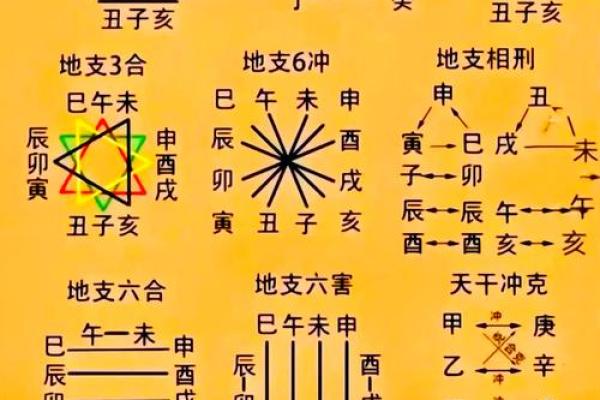 八字看另一半长相,八字看未来伴侣性格及相貌