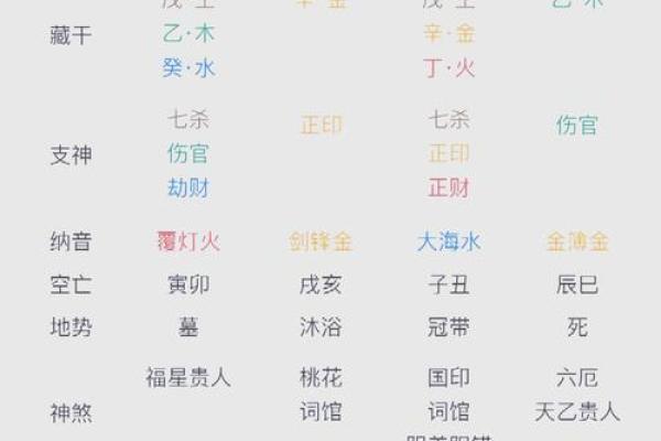四柱预测，感情测算：容易出轨的命格，八字看感情忠诚度