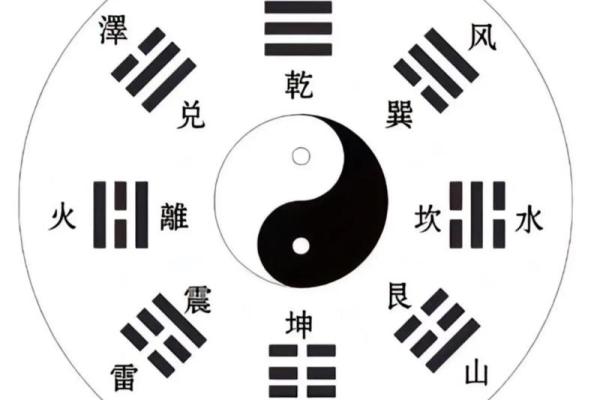 算命占卜