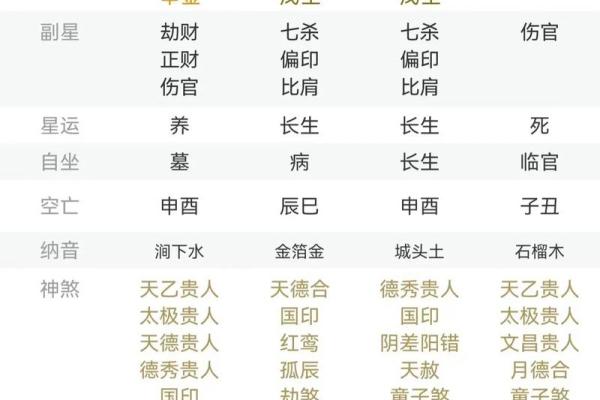 八字命理算命男人婚姻如何