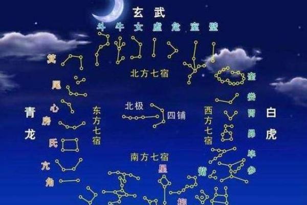 白虎方位置，白虎位是哪个方位？