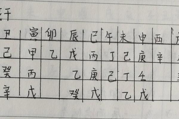 八字排盘如果时辰未知