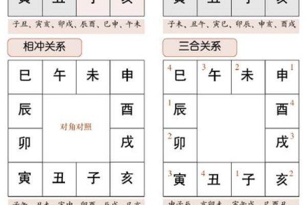 命理学：八字预测的基本分析方法，学会大有益处！_1