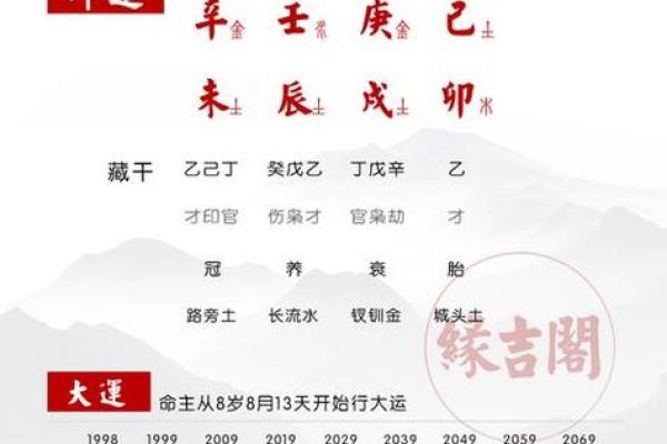 赤命八字