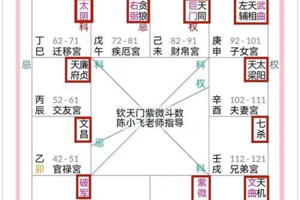 紫薇斗数怎么排盘
