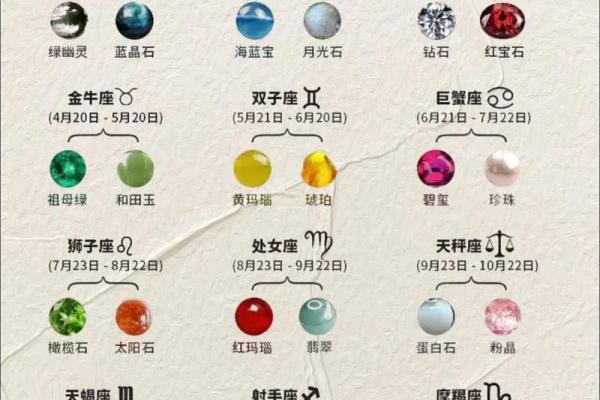 双子星座的幸运石是什么