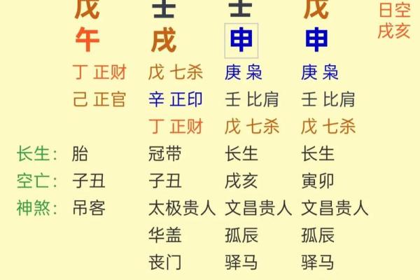 八字命盘养是什么意思