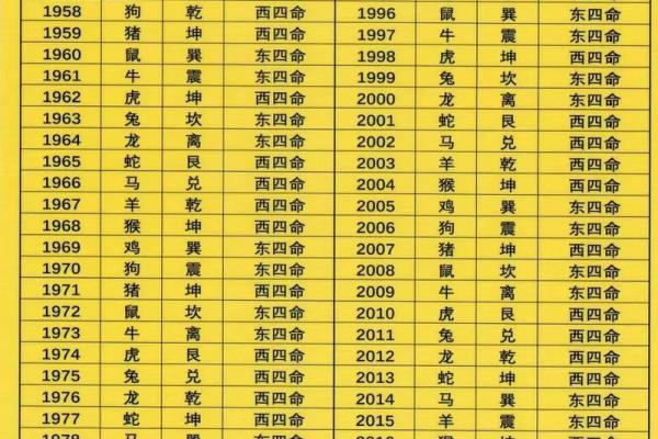 风水也分性别？旺女风水大公开