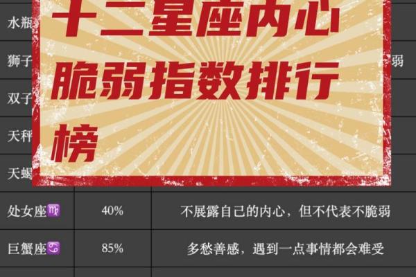 十二星座最难讨好的指数排名榜单