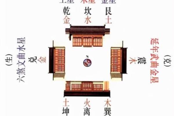 越住越富的房子青龙方位