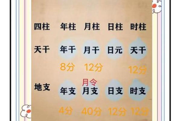 如何看八字