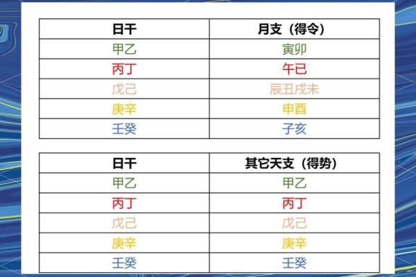如何看八字