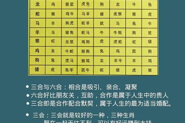 鼎易堂：八字中刑冲合化的应用