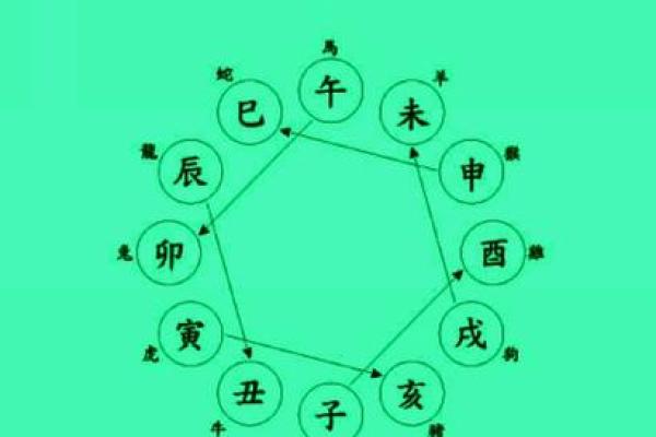 鼎易堂：八字中刑冲合化的应用
